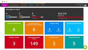 Download 10 latest microsoft access system's projects with source code for free here. Cloud Rental Management Software Current Rms