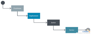 State Machine Diagram State Machine Diagram Is A Behavior Diagram Which Shows Discrete Behavior Of A Part Of Designed System Throug Diagram Chart Expressions