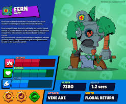 And what about the other brawlers? Iranoutofnames On Twitter Brawler Idea Fern 1 Of 3 Of The Medieval Trio Finished Brawlstarsart Brawlstars