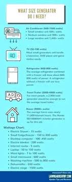 what size generator for home sagenet info