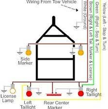 After you've troubleshot the light wiring system on your trailer, you may find that you need a bit of extra support. Pin On Stove