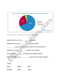 Comparatives Superlatives Pie Chart Worksheet Esl