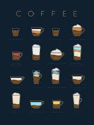 poster coffee chart black