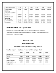 Wedding Planner Charges Off 71 Buy
