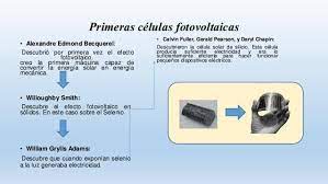 Una diferencia de potencial en un dispositivo. Tbt Asociacion Salvadorena De Energias Renovables Facebook