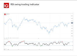 What Is Swing Trading Swing Trading Strategies Ig Au