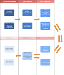 data science projects explained william gao medium