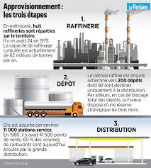 Blocages Des Raffineries Cinq Minutes Pour Comprendre Le Parcours Du Carburant Du Petrole A La Pompe Le Parisien
