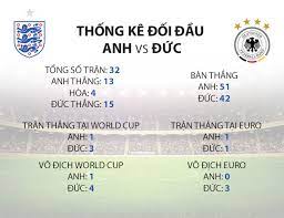 Tiếp tục là trận cầu cực bùng nổ giữa hai cái tên lớn tại bóng đá châu âu là anh vs đức tại khuôn khổ vòng 1/8 mùa giải euro 2020. Fsusuotndr8dom