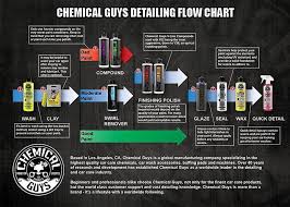 Image Result For Chemical Guys Flowchart Black Cars Car Accessories For Guys Chemical Guys Detailing Chemical Guys