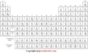 What are the names of the elements on the periodic table? Free Printable Periodic Table Of Elements Charts Download Periodic Table