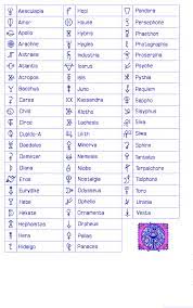 Asteroids In Astrology