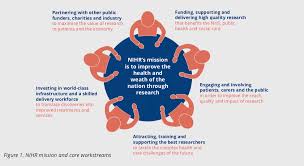 At cdc, program evaluation supports our agency priorities. The Nihr Health Technology Assessment Programme Research Needed By The Nhs