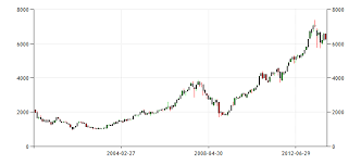 Why The Philippine Economy Is About To Collapse The