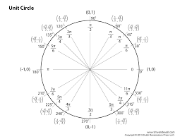 55 sine cosine tangent table unit circle circle tangent