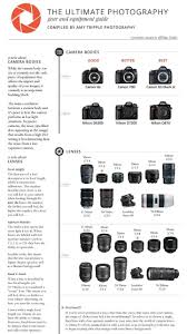 67 Best Fashion Photography Images In 2020 Fashion Photography Photography Photography Tips Manual Photography Photography Basics Photography Camera You also need good glass to capture landscapes.