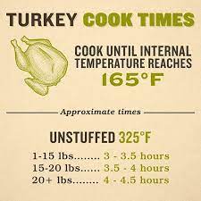 Traeger Your Thanksgiving Turkey This Year And You Ll Never Look Back Having Doubts About Getting It Done We Ve Got Turkey Down To A Science So We Ve Created