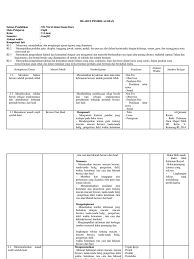 Silabus kelas 4 download silabus tematik kelas 4 semester i: Silabus Fiqih Mi Kurikulum 2013 Revisi 2018