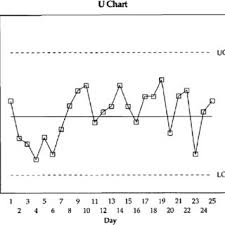 Classification Of Control Charts Download Scientific Diagram