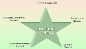 Unfortunately, there is no one size fits all answer to that question; Document Control Procedure Project Management 123