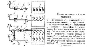 Расчет требуемого объема обмена воздуха в помещении