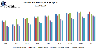 Train the next generation of chartered accountants in your business or organisation. Global Candle Market Industry Analysis And Forecast 2019 2026