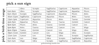 When looking at your natal chart as a picture, you can find your rising sign at the 9:00. Hi What Time Were You Born And Where