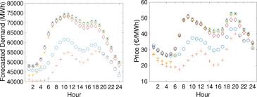 $45,000 a year is how much an hour after taxes? Comparing The Forecasting Performances Of Linear Models For Electricity Prices With High Res Penetration Sciencedirect