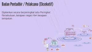 State leve, religious office, assistant rector. Badan Pentadbir Pelaksana Eksekutif By Nabil Ruqainix