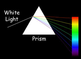 Things that produce visible light visible light is the range of electromagnetic waves that humans can see. What Is Visible Light Live Science