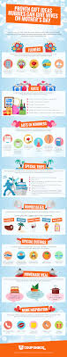 Coming up with surprising and romantic gifts for your wife (or girlfriend or fianceé) isn't always easy. Mother S Day Proven Gift Ideas For Your Wife S Special Day Infographic