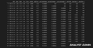 Raza and syed saad azhar ali}, journal={2016 3rd international conference on computer and information sciences (iccoins)}, year={2016}, pages. Stock Market Prediction Using Machine Learning Analyst Admin