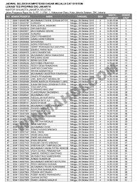 Pengumuman hasil seleksi administrasi cpns kemenkumham 2019. Lokasi Jadwal Ujian Cat Skd Cpns Kemenkumham 2018 2019 Cpns 2021 Daya Tampung Snmptn Sbmptn Umptkin