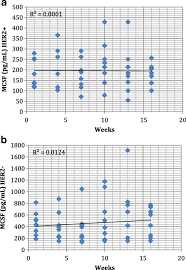 We did not find results for: Serum Levels Of Vegf And Mcsf In Her2 Her2 Breast Cancer Patients With Metronomic Neoadjuvant Chemotherapy Biomarker Research Full Text