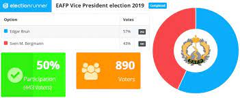 Sign up here to get it nightly. 2019 Election Results For Eafp Council Eafp