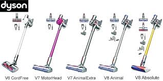 Dyson Animal Cord Free Vacuum Rafaeltapias Co