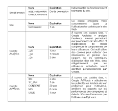 En savoir plus sur notre politique de confidentialité. Politique De Confidentialite Everwin Societe