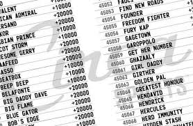 On saturday and you'll want a place a bet to add some excitement. See The New Betting Choices For The 21 Kentucky Derby
