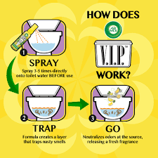 Air Wick V I P Pre Poop Toilet Spray 1 85 Oz Travel Size Lemon Idol Scent Up To 100 Uses Contains Essential Oils Walmart Com Walmart Com