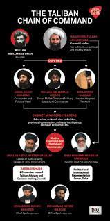 The taliban have stormed back into power in afghanistan. 5qep4ab1n4yym