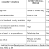 Sarjana muda teknologi maklumat (kepujian) kejuruteraan sistem pintar. 1