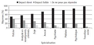 Tout pour simplifier votre vie familiale ! Le Role Des Facteurs Developpementaux Dans La Det Criminologie Erudit