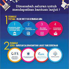 Senarai tersebut menghimpunkan syarikat dan laman web yang tidak dibenarkan atau diluluskan di bawah. Infografik Anda Mempunyai Aduan Bank Negara Malaysia Facebook