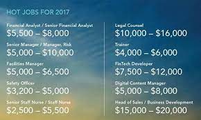 7+ years of experience as a financial analyst and/or in core fp&a, accounting, and/or tax disciplines in partnership with business functions; Mrajayramesh642 Gmail Com Job In Singapore Facebook