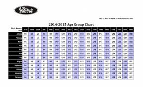 age group chart on goal soccer