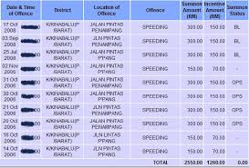 Traffic summons are usually from jpj or traffic police. Speed Trap Saman Check Malaycencen