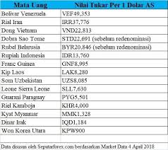 Mata wang bil yang dihantar kepada anda mungkin berbeza daripada mata wang negara anda, bergantung pada perkhidmatan google yang anda gunakan untuk membuat pembelian. 5 Mata Uang Dengan Nilai Tukar Lebih Rendah Dari Rupiah