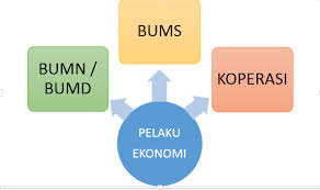 Marchellab Blog Fungsi Dan Peran Bumn Bums Serta Bumd