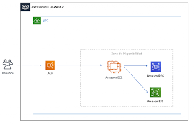 La comisaría virtual habilitó un call center para orientar y responder consultas sobre cómo obtener un salvoconducto o permiso temporal. Evolucionando Frente A Una Pandemia Como Escalar Para Atender A Todo Un Pais Usando Tecnologias Serverless En Aws Blog De Amazon Web Services Aws