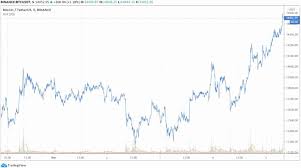 The first ten cryptocurrencies with the highest market cap make up about 88% of the total cryptocurrency market value. Bitcoin Dominance At 4 Month High As Total Market Cap Gains 17 Billion Market Watch Bitcoin Insider